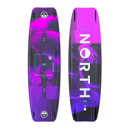 North - ASTRA Board